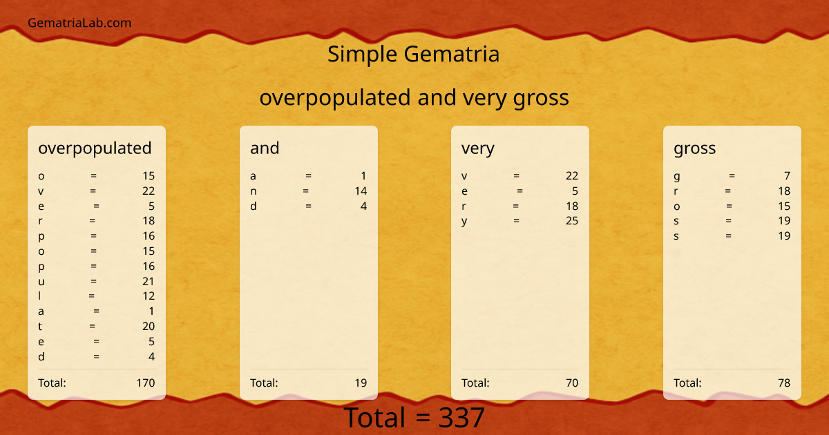overpopulated and very gross in simple Gematria